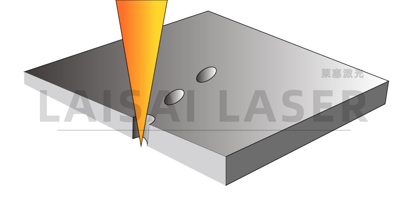 激光打孔??氣調(diào)果蔬保鮮包裝運用方案(圖2)