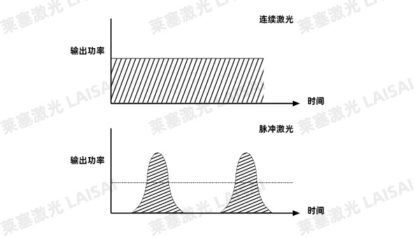 功率 金屬基材PCB板的激光切割應(yīng)用介紹(圖3)