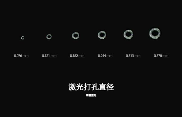 為什么在包裝生產中需要使用到激光設備？(圖1)