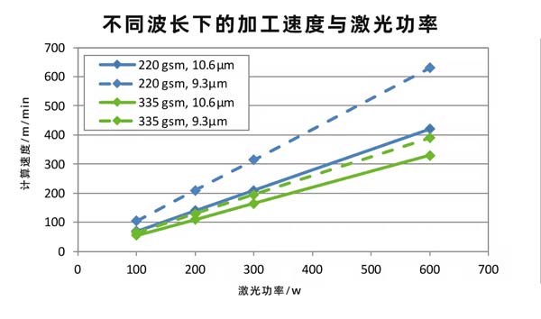 二氧化碳紙張激光切割設(shè)備，速度快、效果好！(圖2)