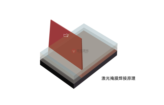 掩膜激光焊接技術：原理、材料選擇與應用