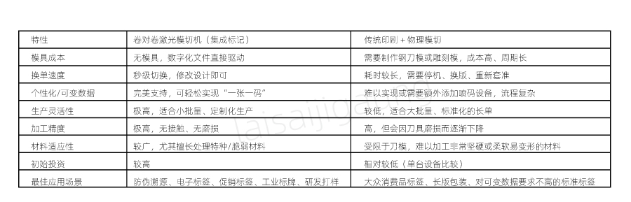  二維碼標(biāo)簽如何實現(xiàn)高速模切？| 卷對卷激光模切一體機解決方案(圖3)
